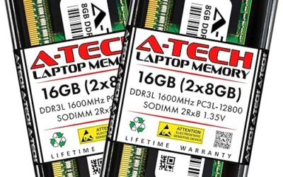 Best SODIMM RAM 2026: We Tested the Top 5