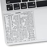 Apple Macbook Pro Laptop Accessories: Review & Buyer’s Guide (2026)